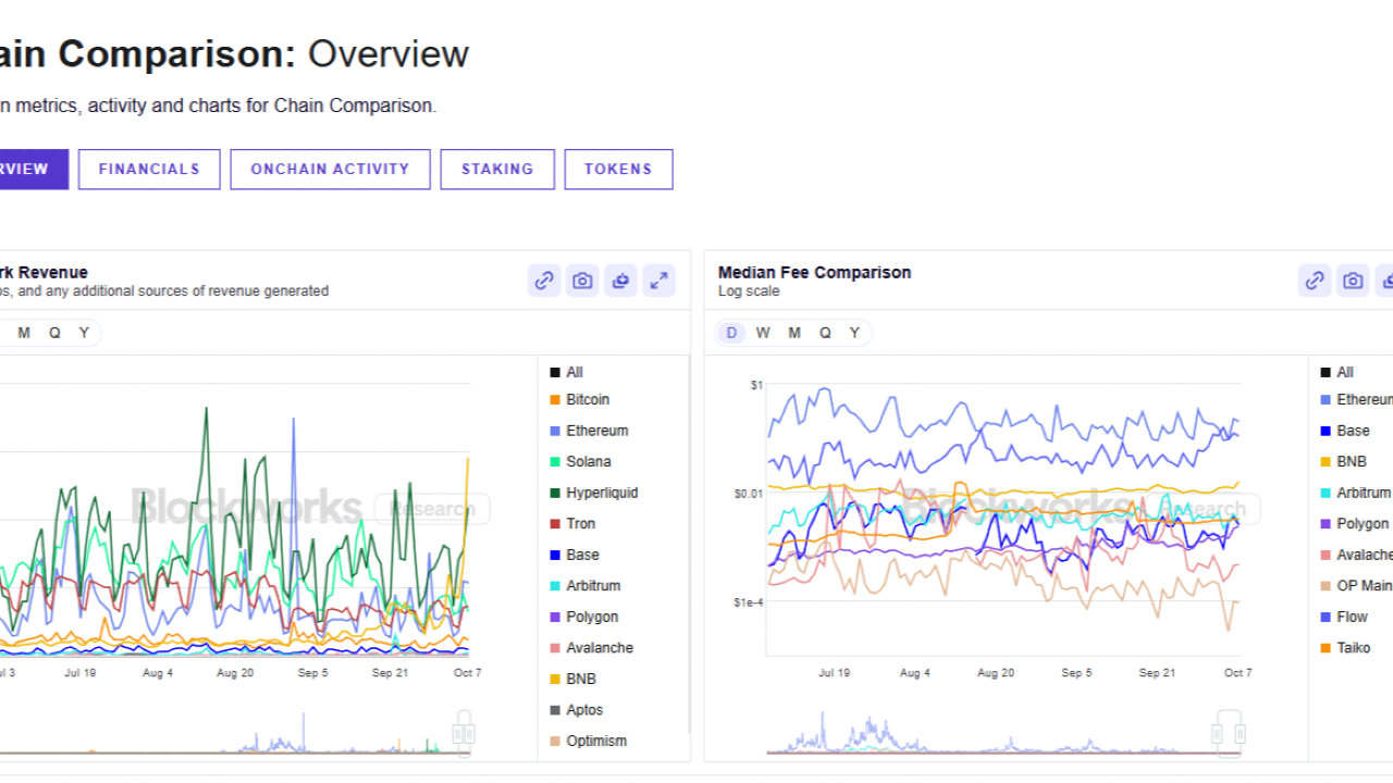 Blockworks Chain Comparison: Tracking Which Chains Are Winning the Onchain Economy