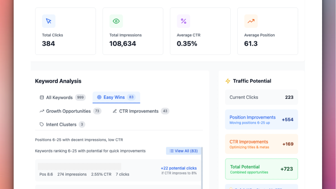 SEO Insights Dashboard - Professional Search Console Analysis
