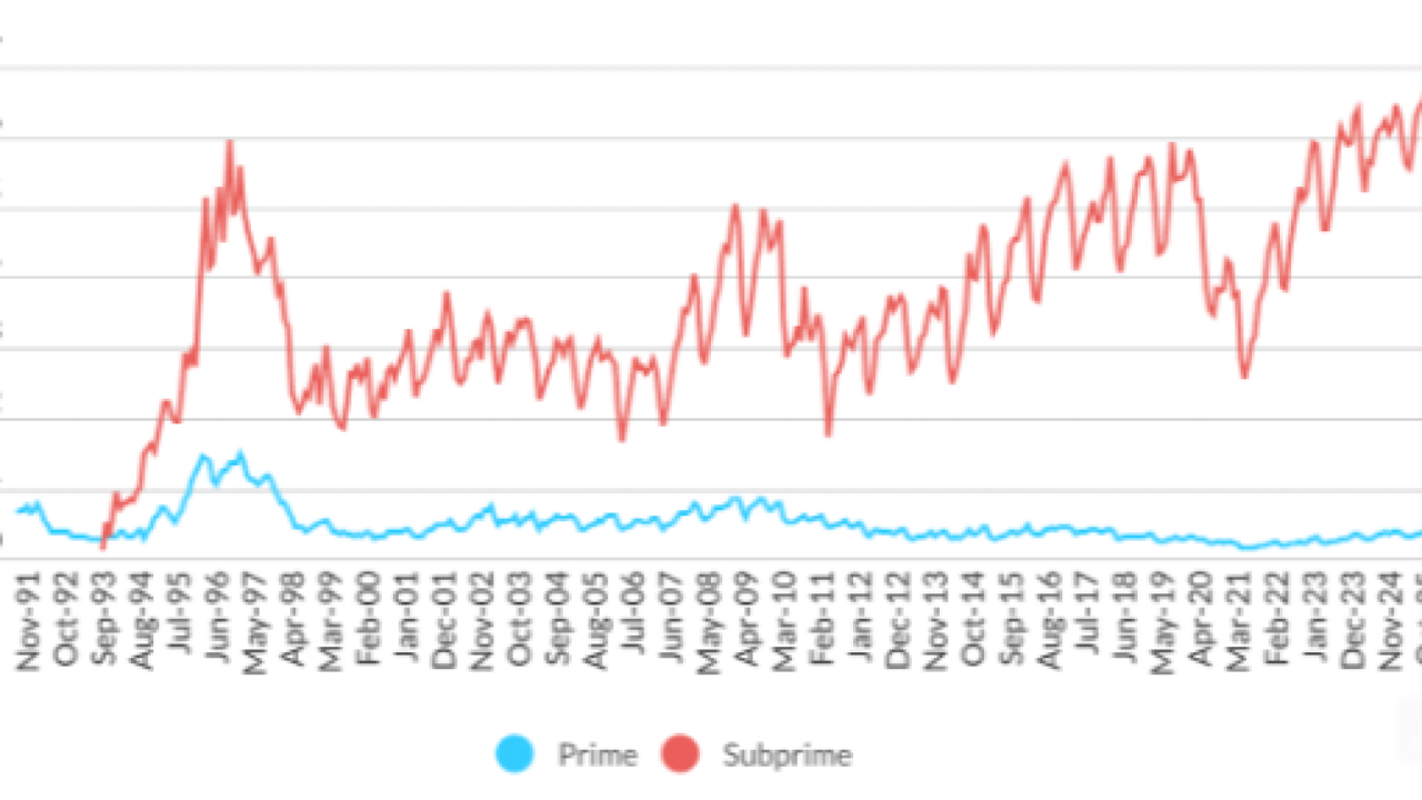 Monetizing the Auto-Loan Meltdown