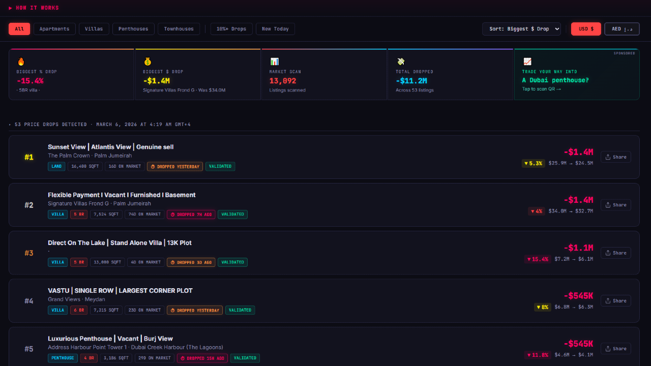 Panic Selling — Dubai