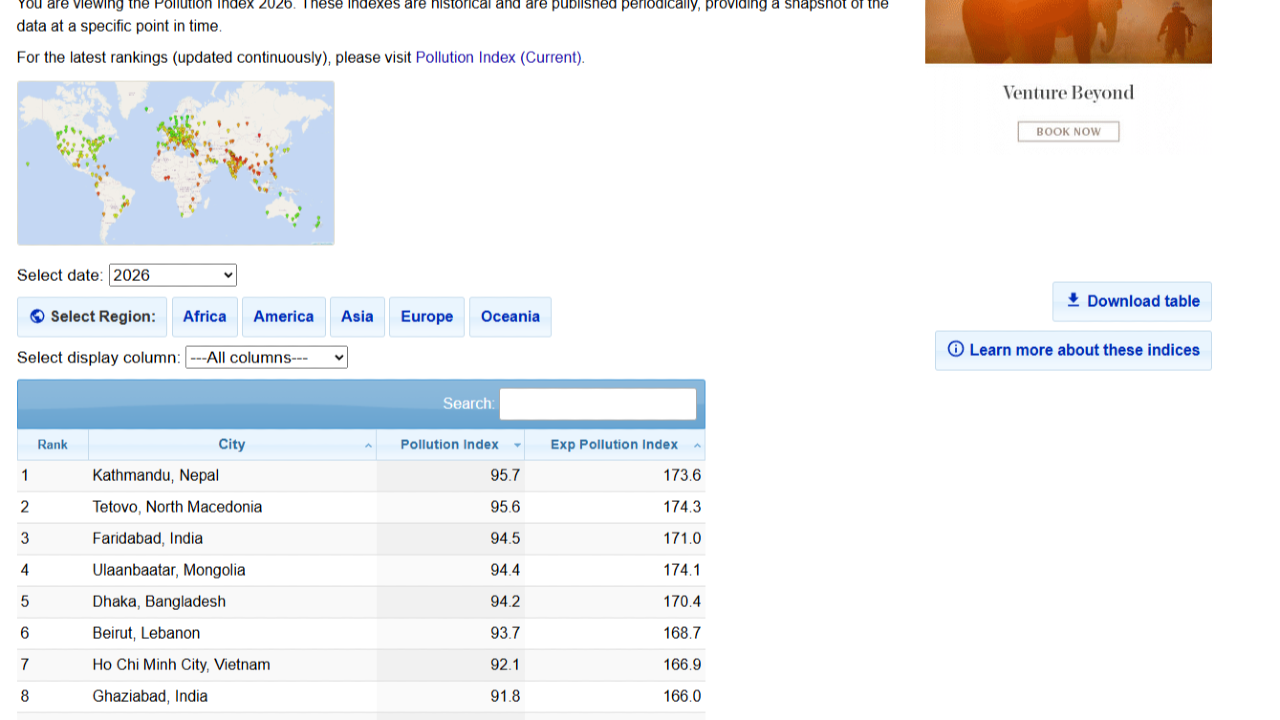 Pollution Index by City 2026