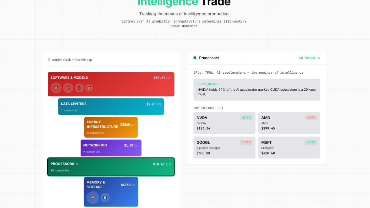 Intelligence Trade