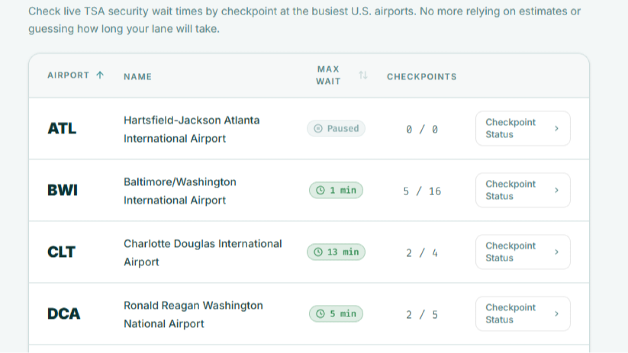 TSA Wait Times Dashboard