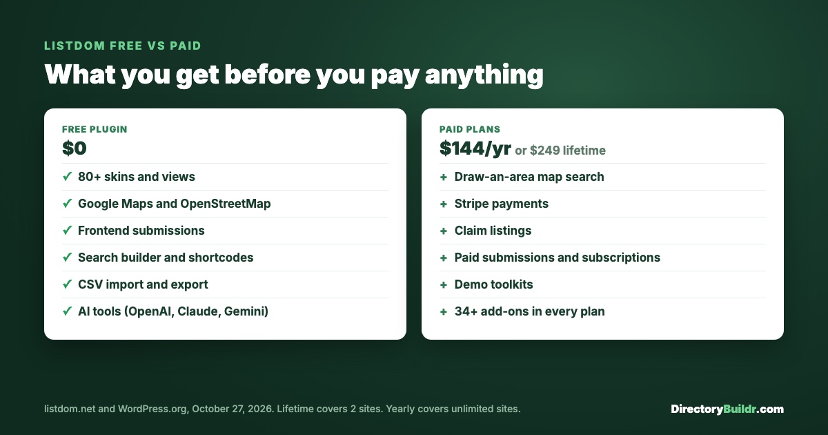 Listdom free vs paid: what the free plugin includes and what the paid plans add