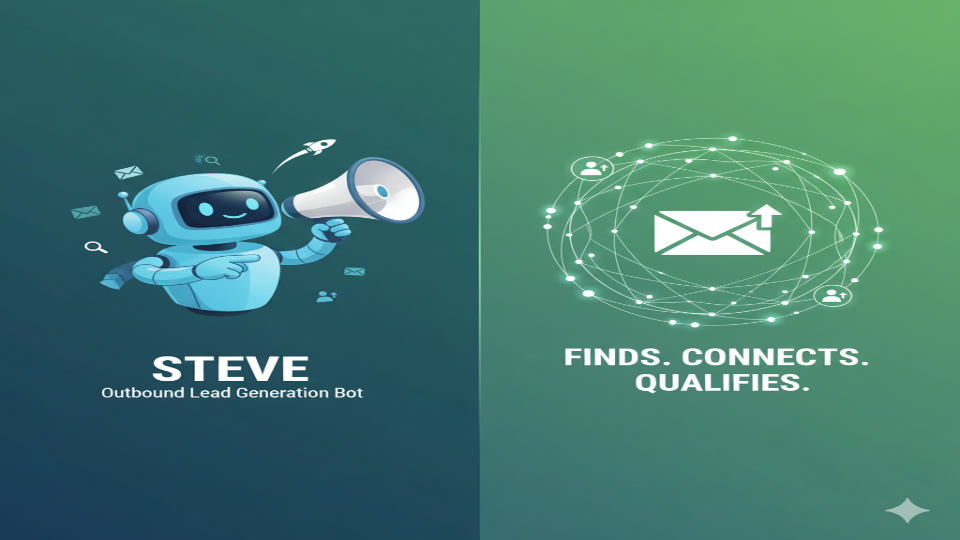 GoHighLevel marketplace - GHL integration - Ultimate Outbound / Inbound Sales Team