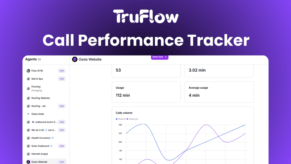GoHighLevel marketplace - GHL integration - TRUFLOW AI