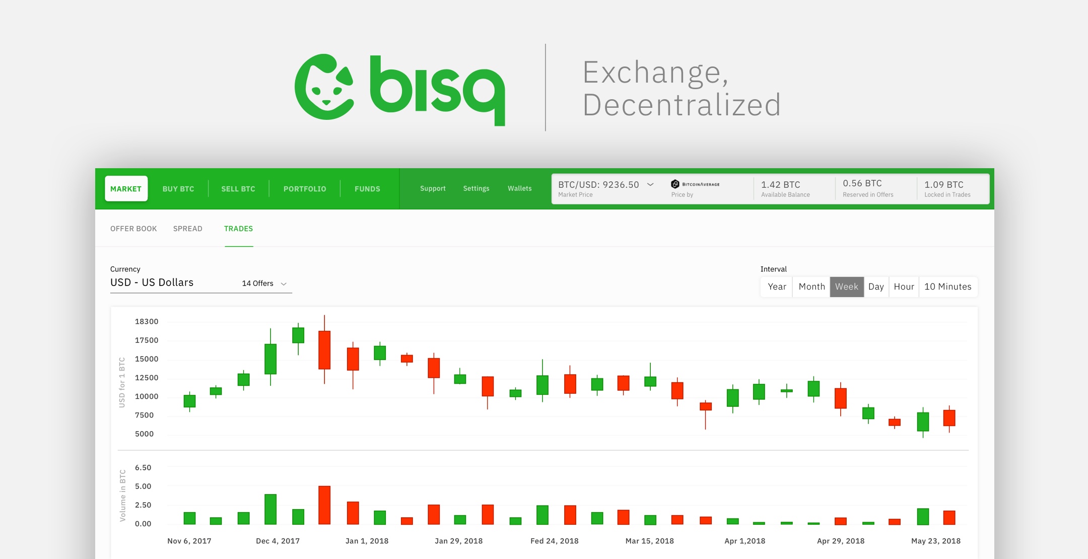 Bisq decentralized P2P Bitcoin exchange