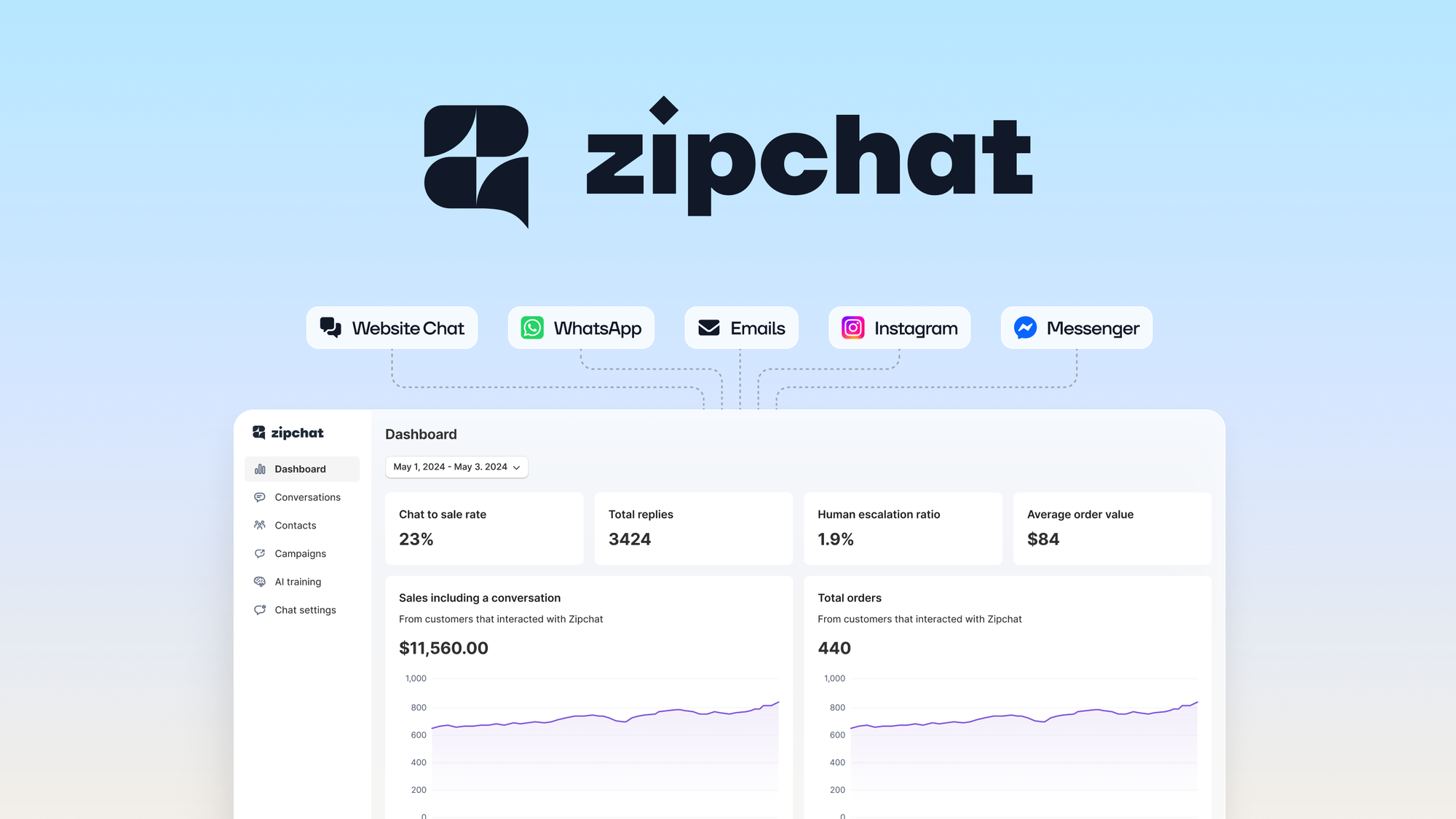 Zipchat AI Lifetime Deal