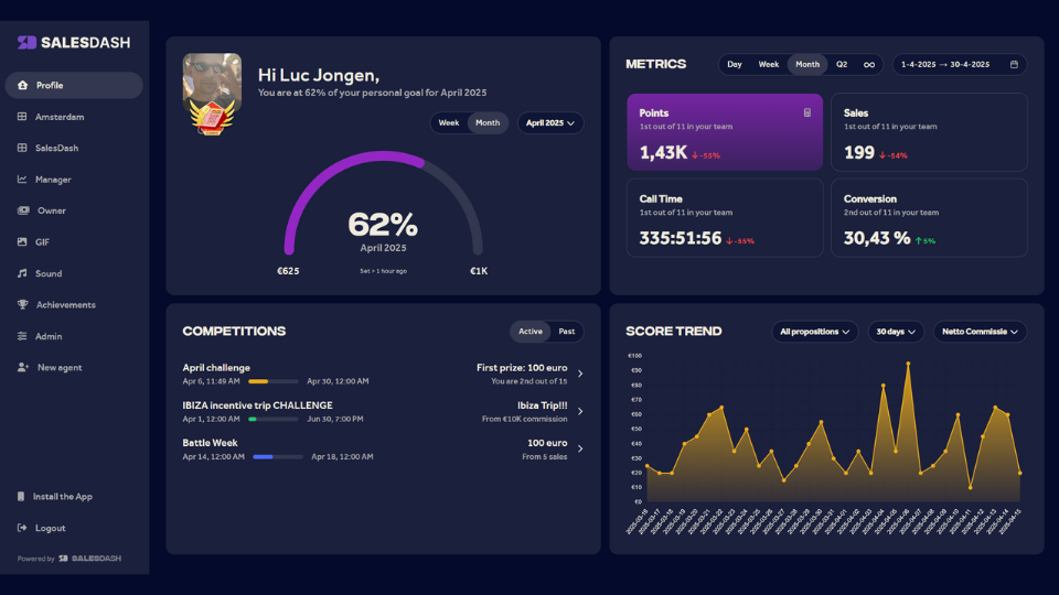 GoHighLevel marketplace - GHL integration - SalesDash