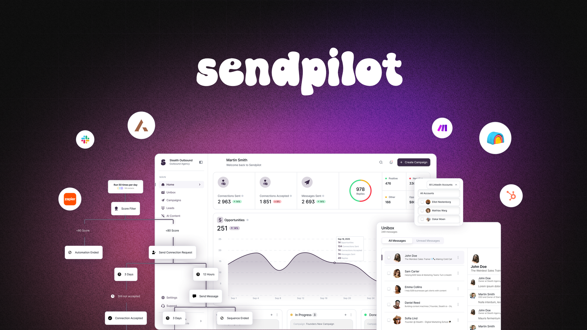 Sendpilot Lifetime Deal