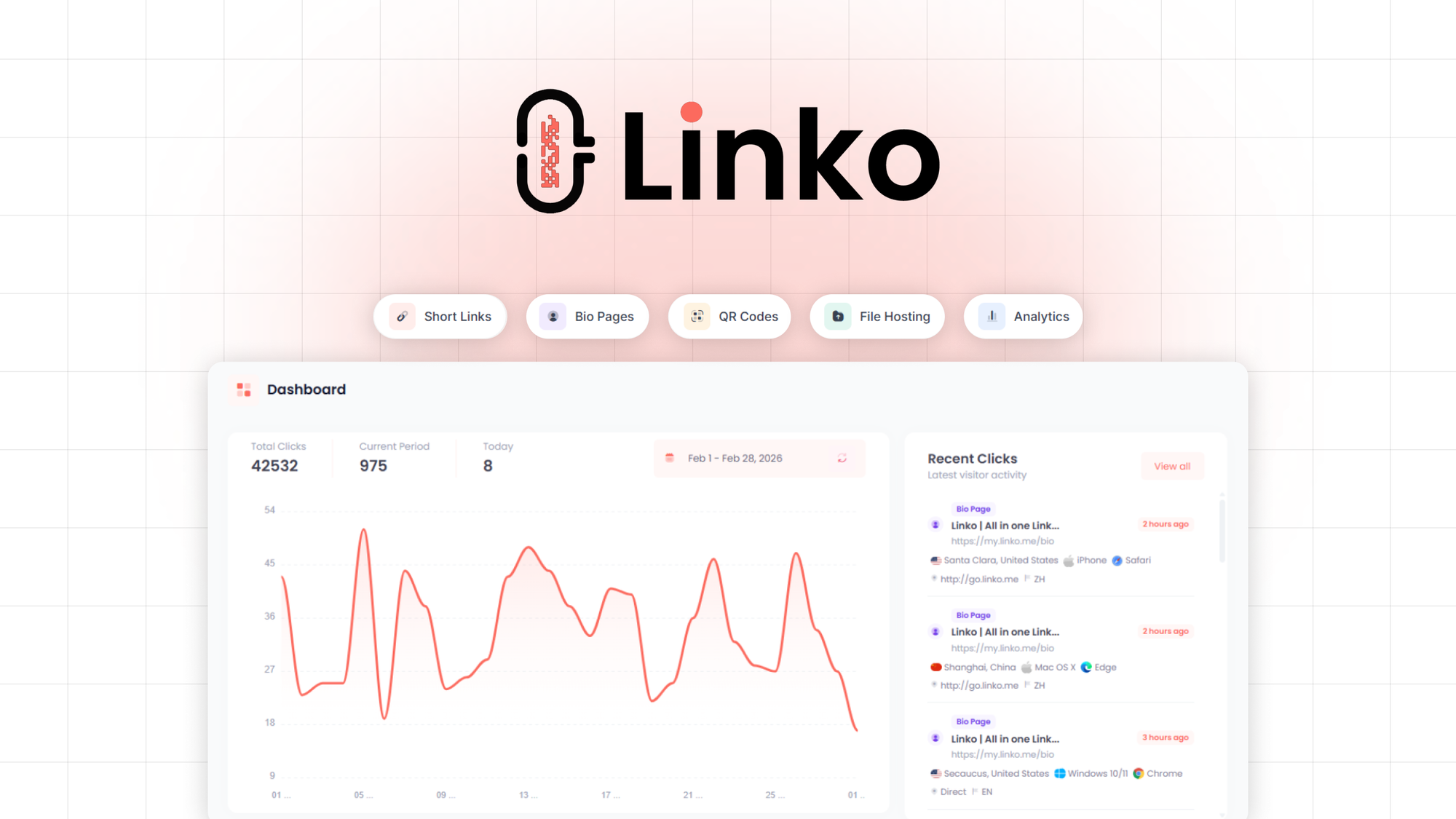 Linko Lifetime Deal