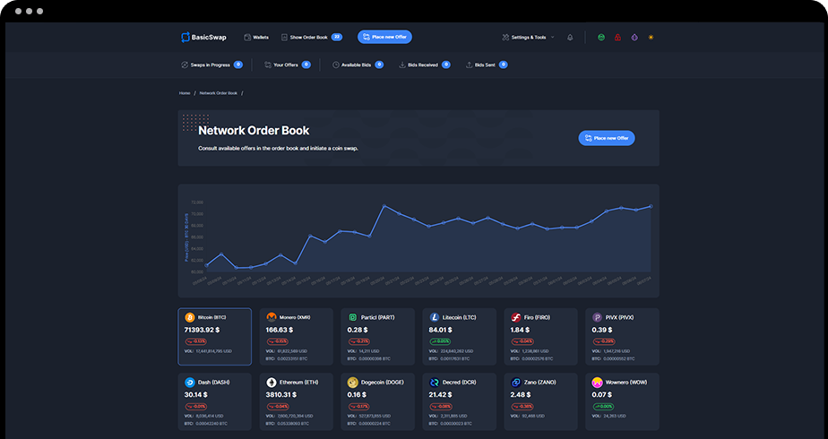 BasicSwap decentralized atomic swap DEX