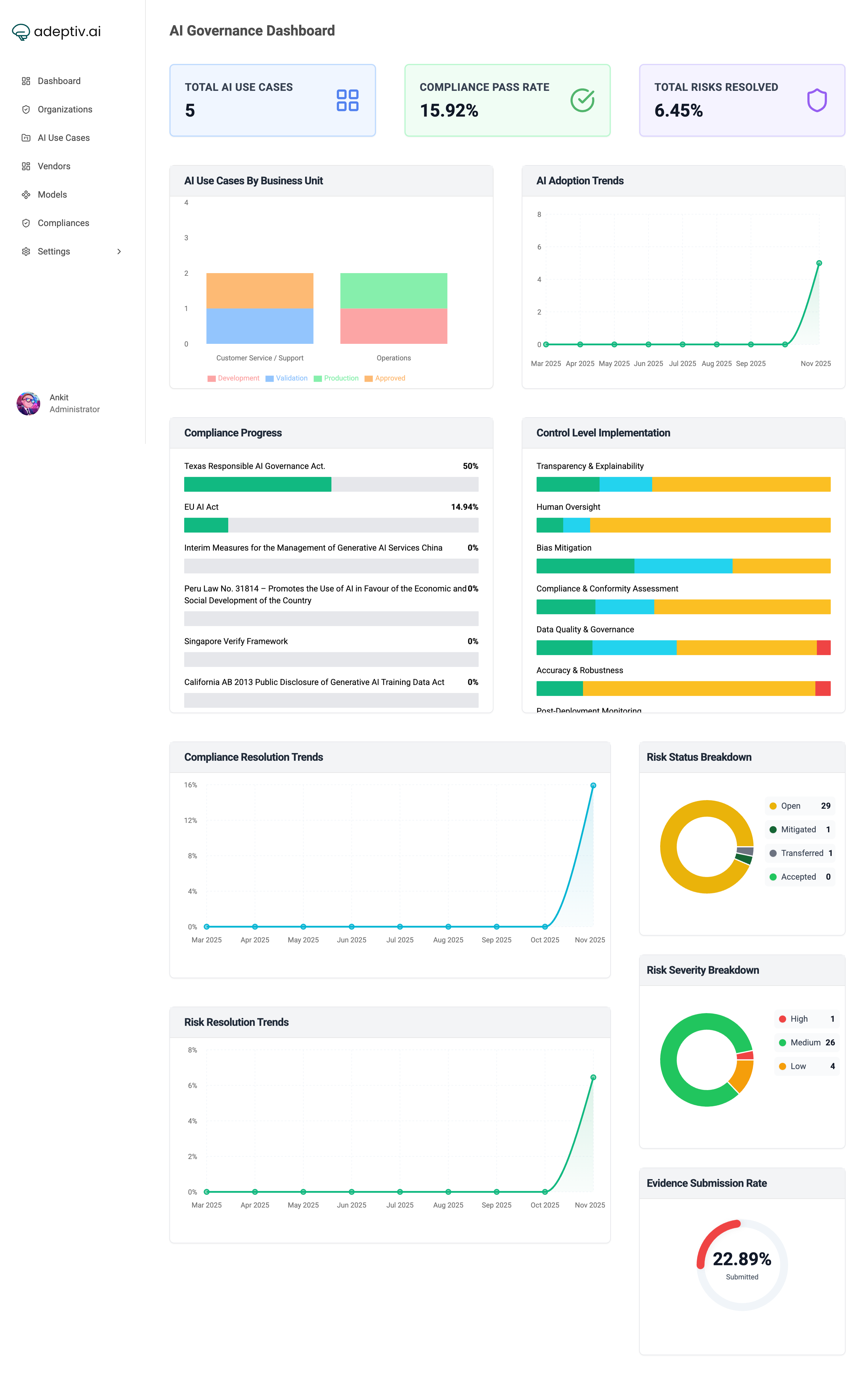 Adeptiv AI - AI Governance Platform