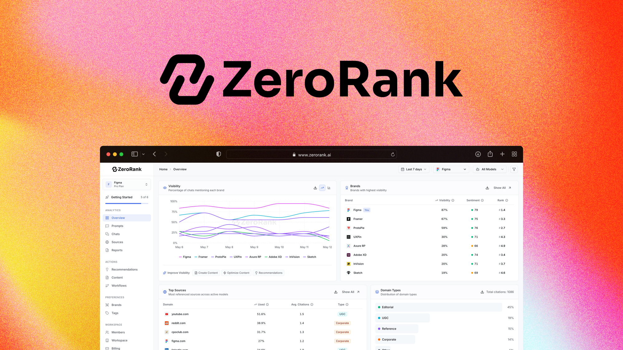 ZeroRank AI Lifetime Deal