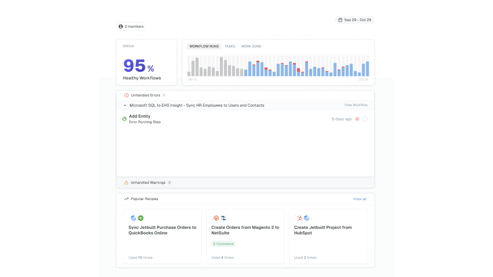 GoHighLevel marketplace - GHL integration - MindCloud
