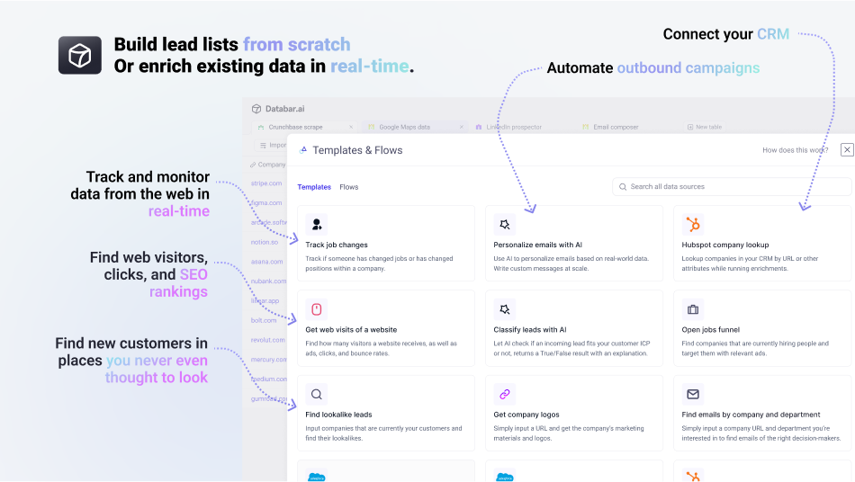 GoHighLevel marketplace - GHL integration - Databar
