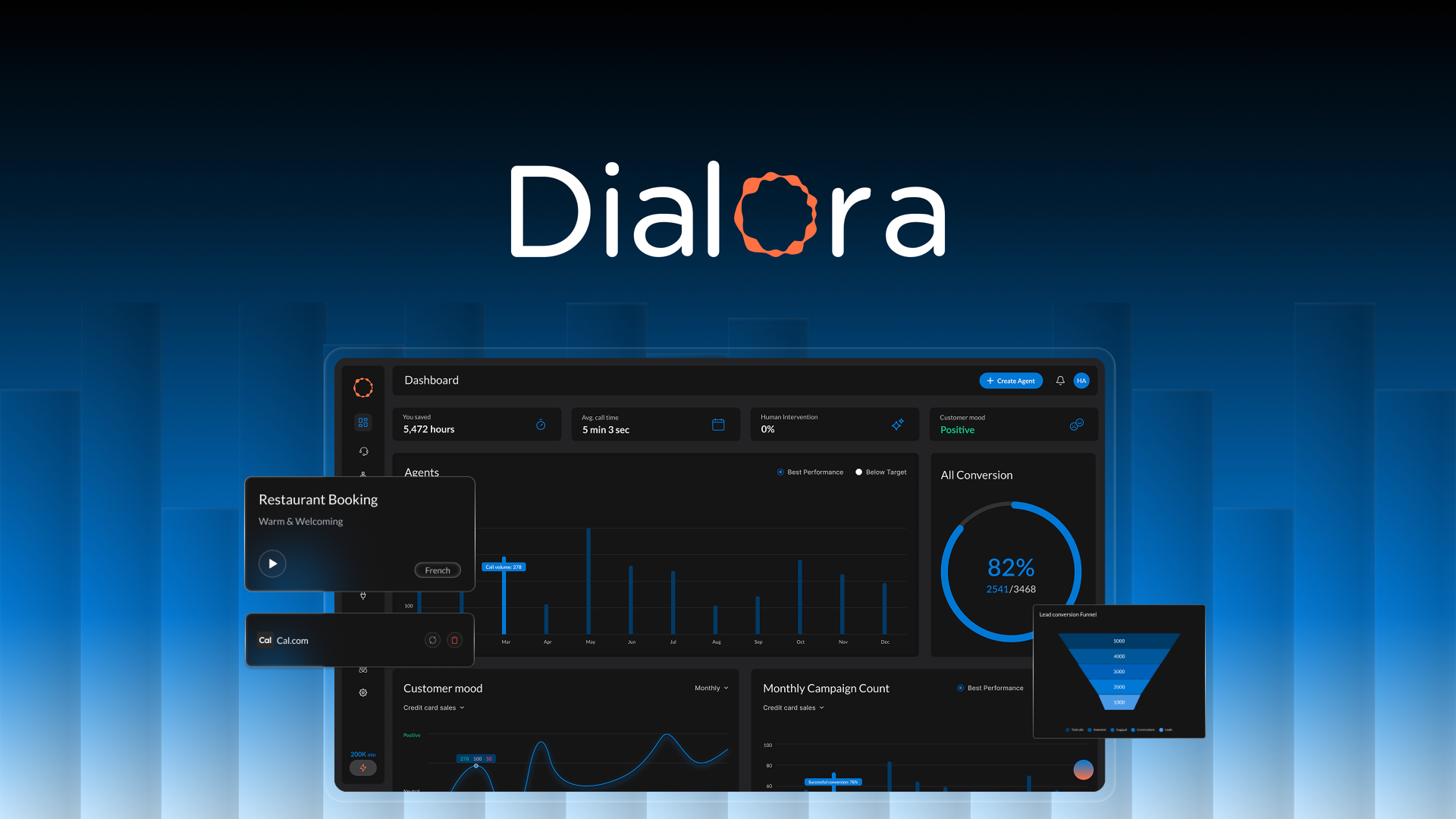 Dialora Lifetime Deal
