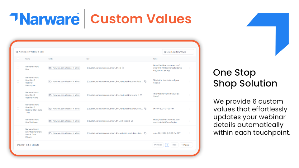 GoHighLevel marketplace - GHL integration - Narware: Integrate Zoom or GoTo Webinar