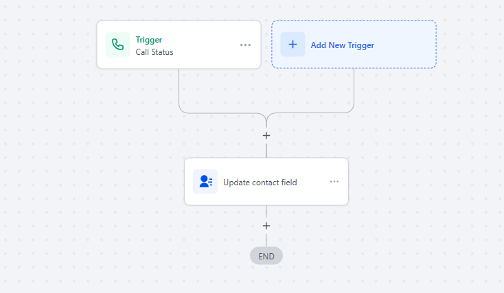 GoHighLevel marketplace - GHL integration - English Enhancer