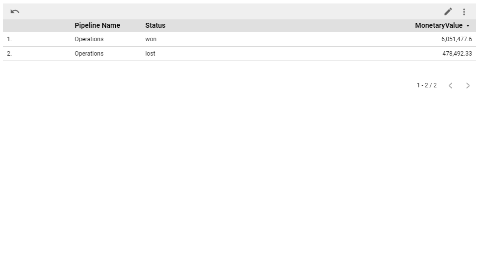 GoHighLevel marketplace - GHL integration - Google Looker Studio Connector