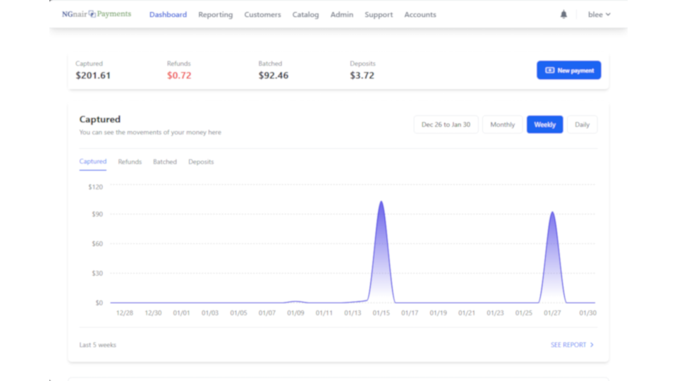 GoHighLevel marketplace - GHL integration - NGnair Integrated