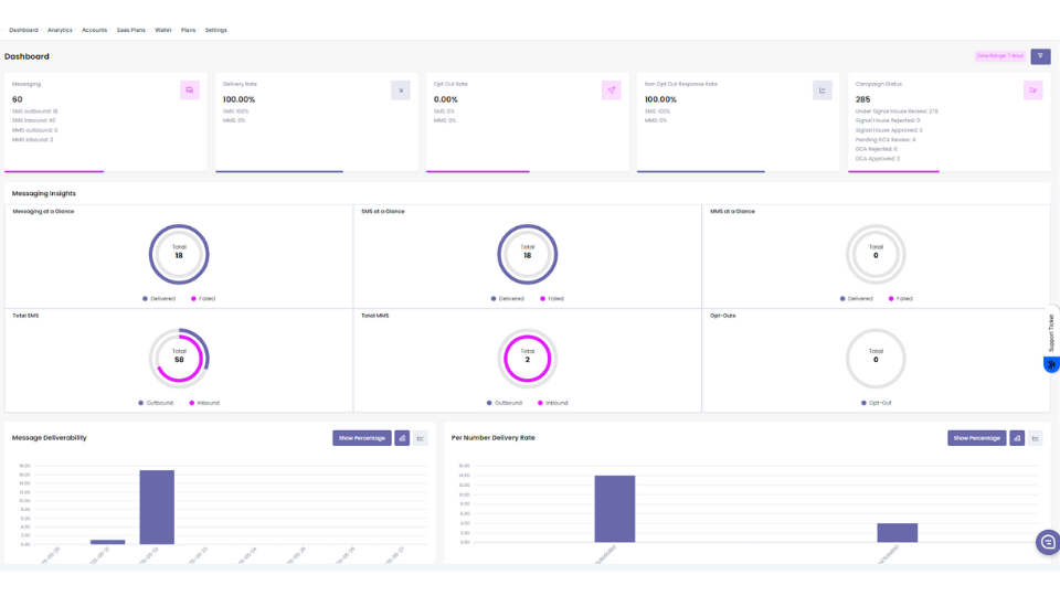 GoHighLevel marketplace - GHL integration - Signal House SMS