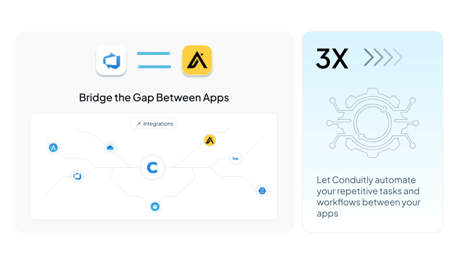 GoHighLevel marketplace - GHL integration - Conduitly