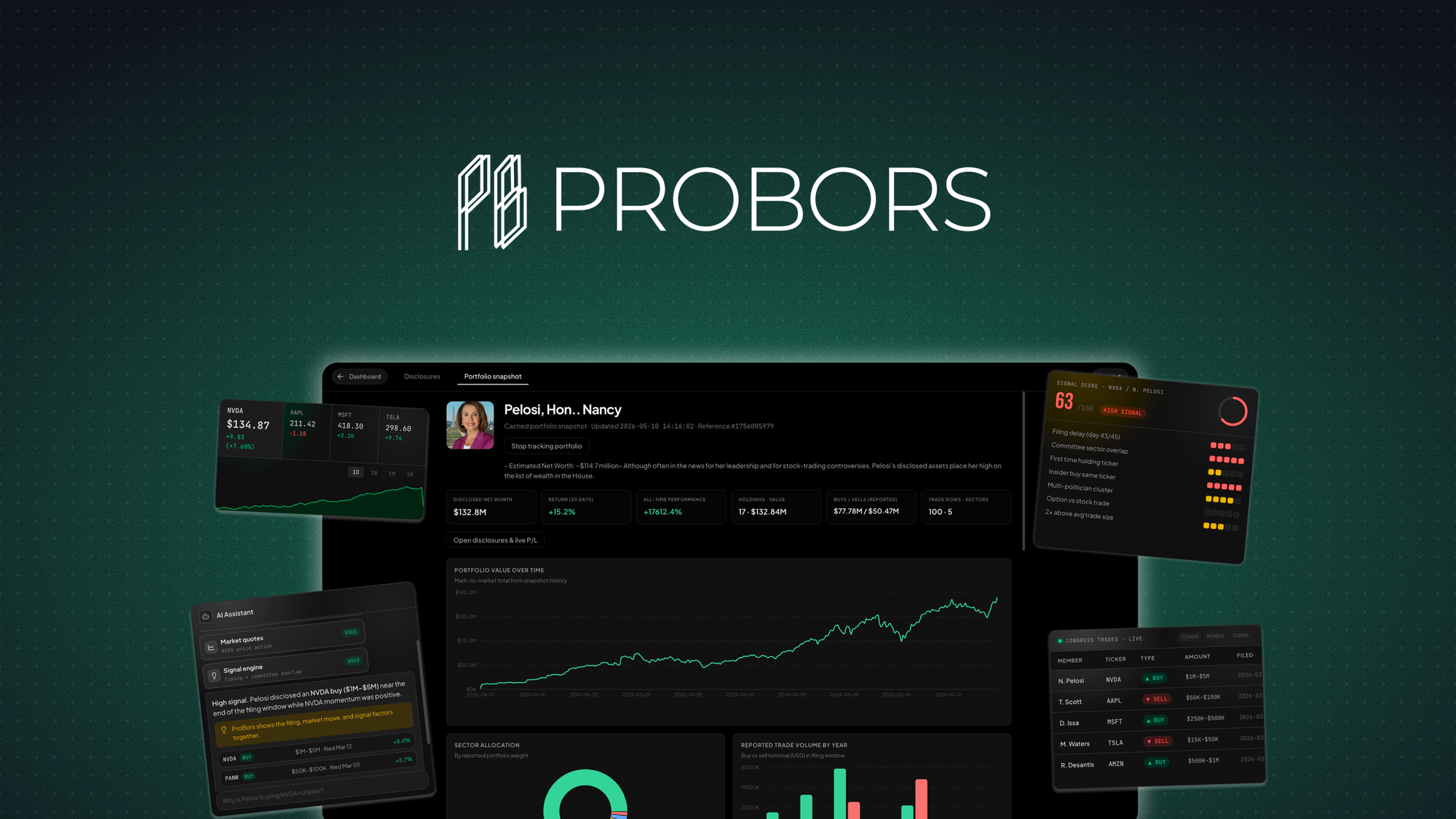 ProBors Lifetime Deal