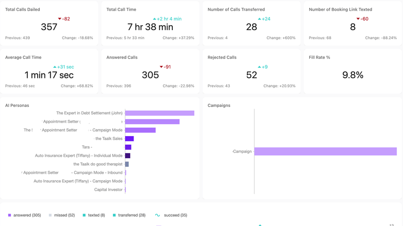 GoHighLevel marketplace - GHL integration - Taalk