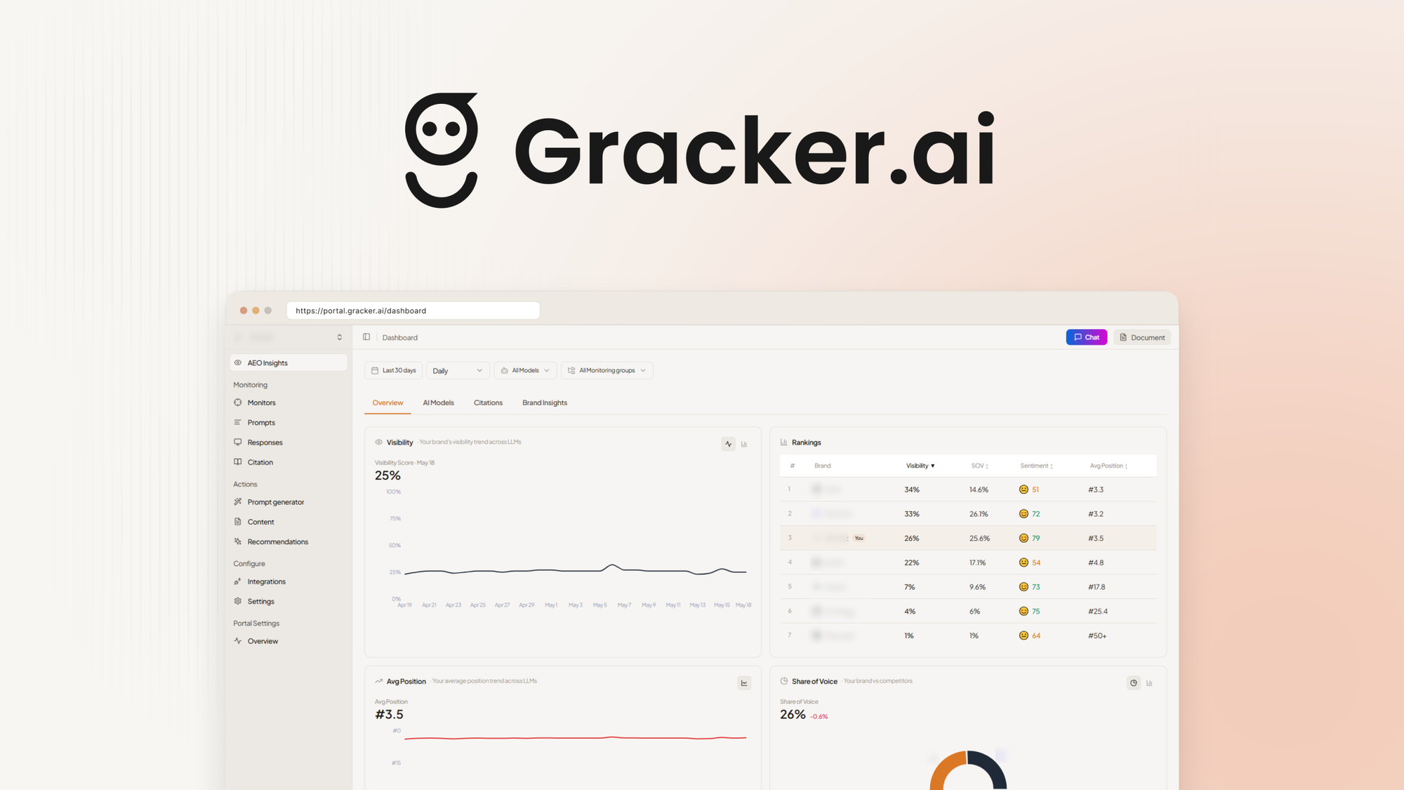 GrackerAI Lifetime Deal