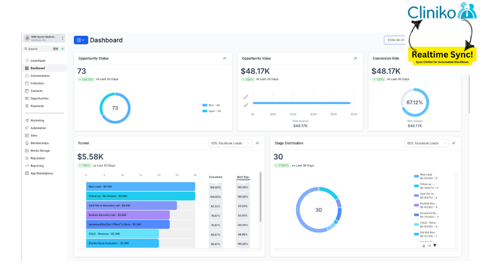 GoHighLevel marketplace - GHL integration - Cliniko Real-time Sync