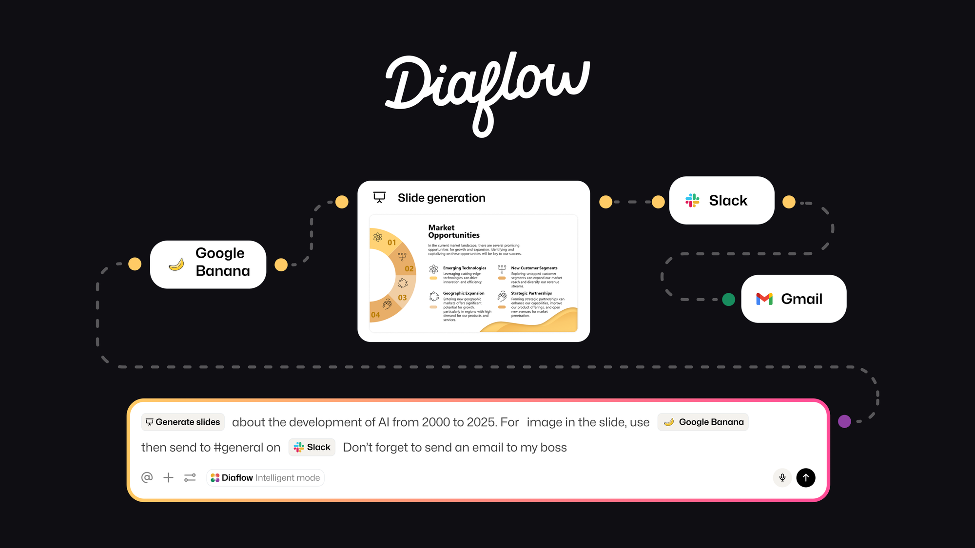 Diaflow Lifetime Deal