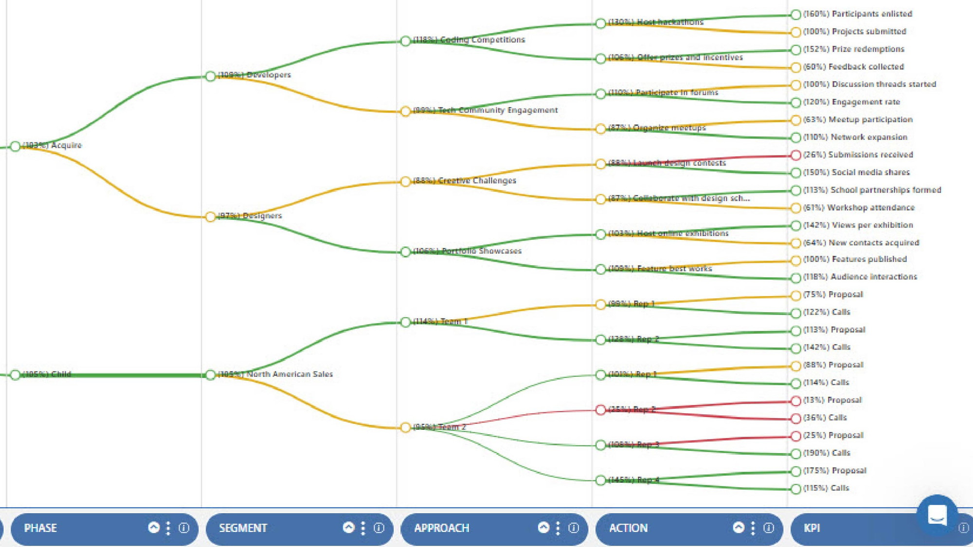 KPI Karta Lifetime Deal