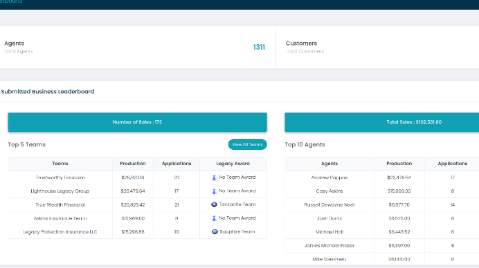 GoHighLevel marketplace - GHL integration - Impact Legacy