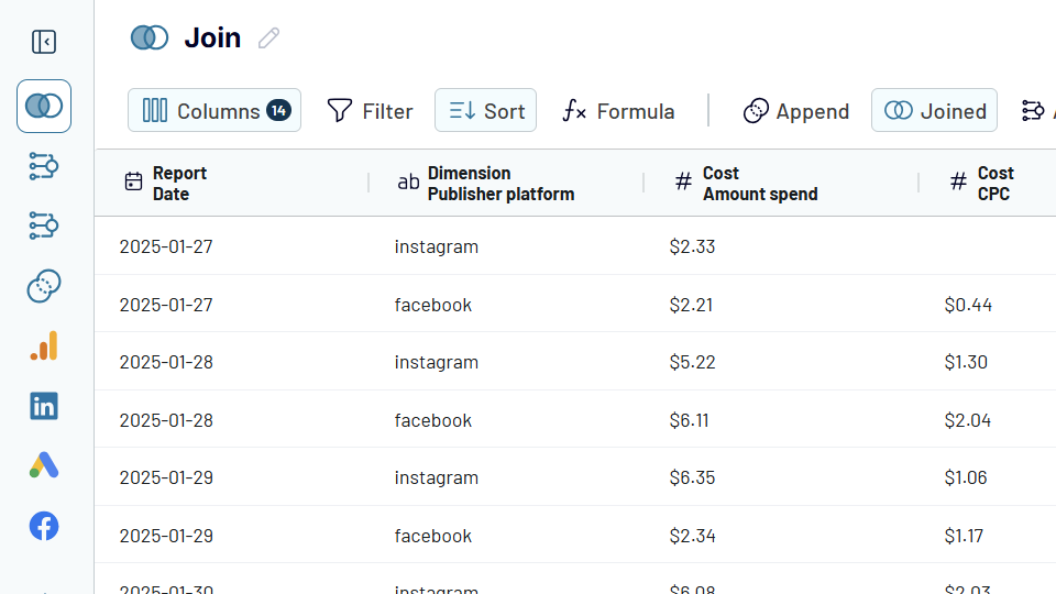 GoHighLevel marketplace - GHL integration - Coupler.io