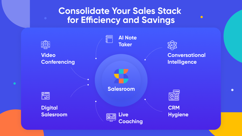 GoHighLevel marketplace - GHL integration - Salesroom - AI powered sales calls, CRM updates