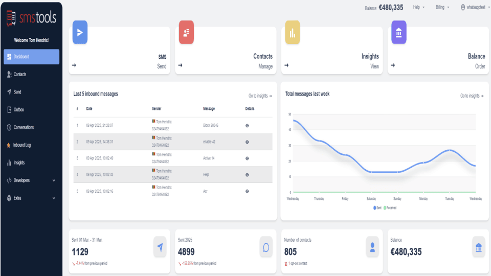 GoHighLevel marketplace - GHL integration - Smstools