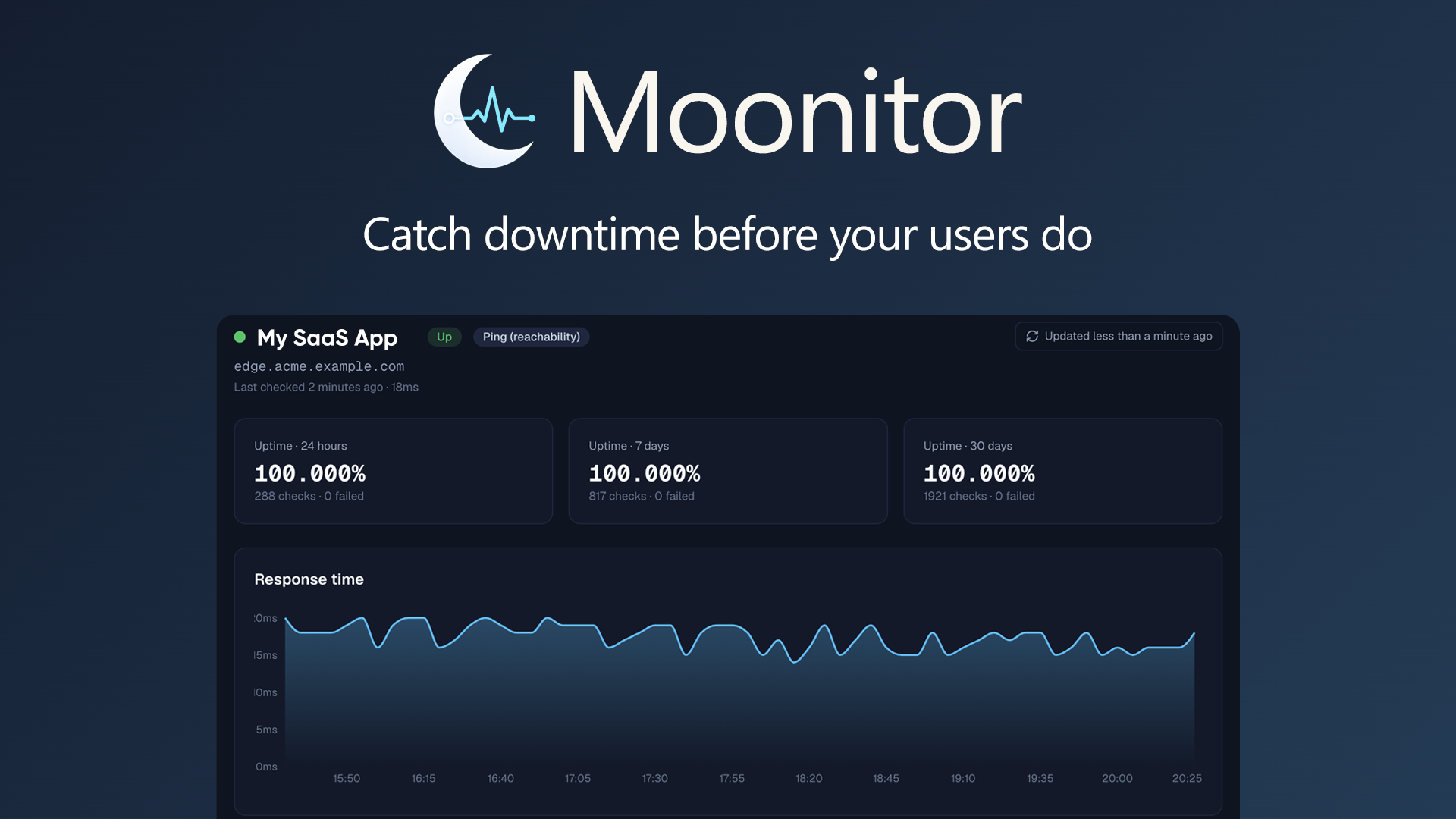 Moonitor Lifetime Deal