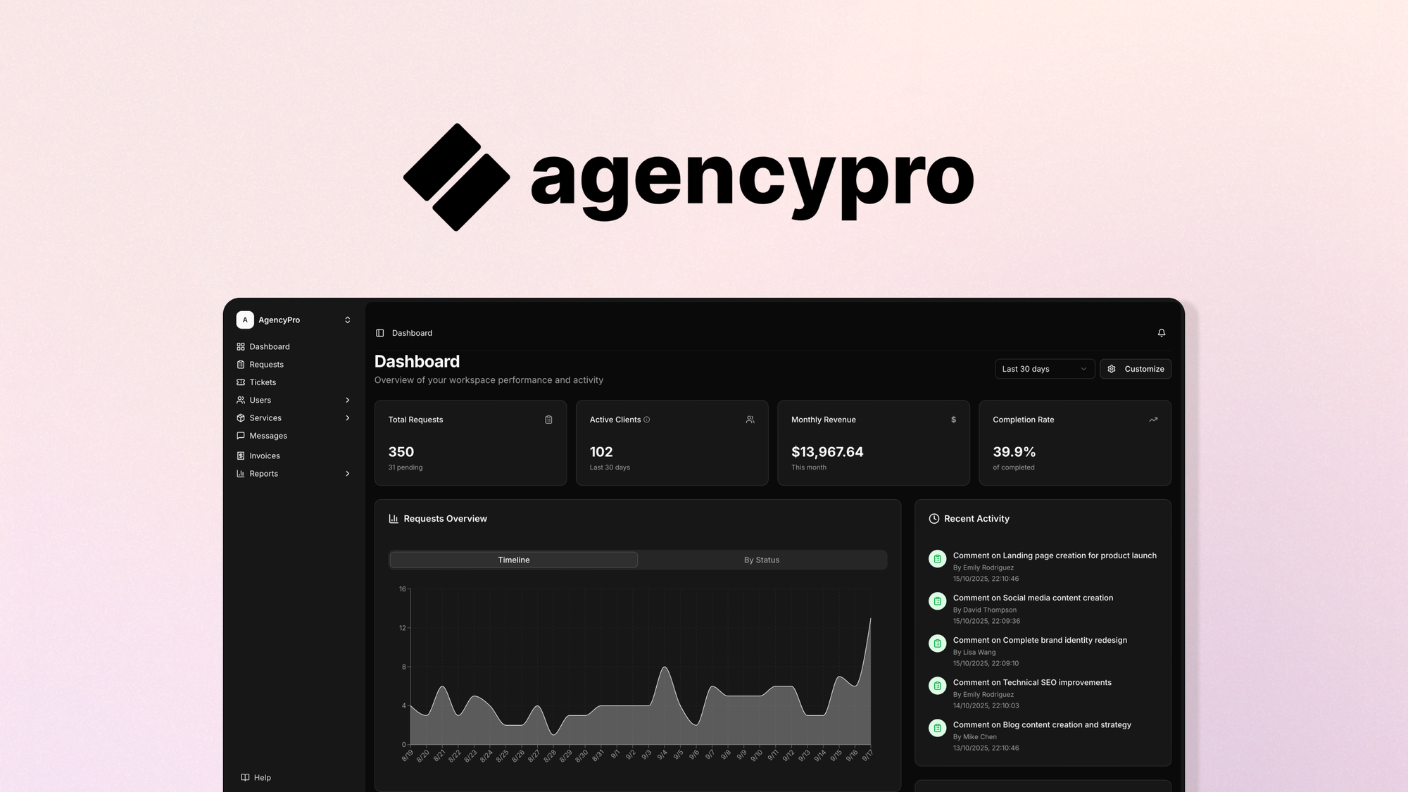 Agencypro Lifetime Deal