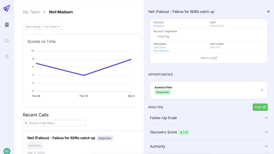 GoHighLevel marketplace - GHL integration - Fabius