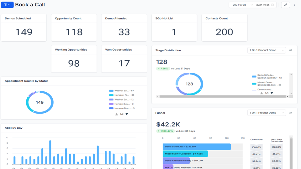GoHighLevel marketplace - GHL integration - Snapshot: Calendar Appointment Funnel