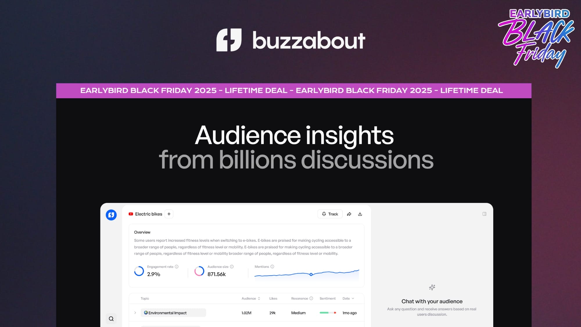 buzzabout Lifetime Deal