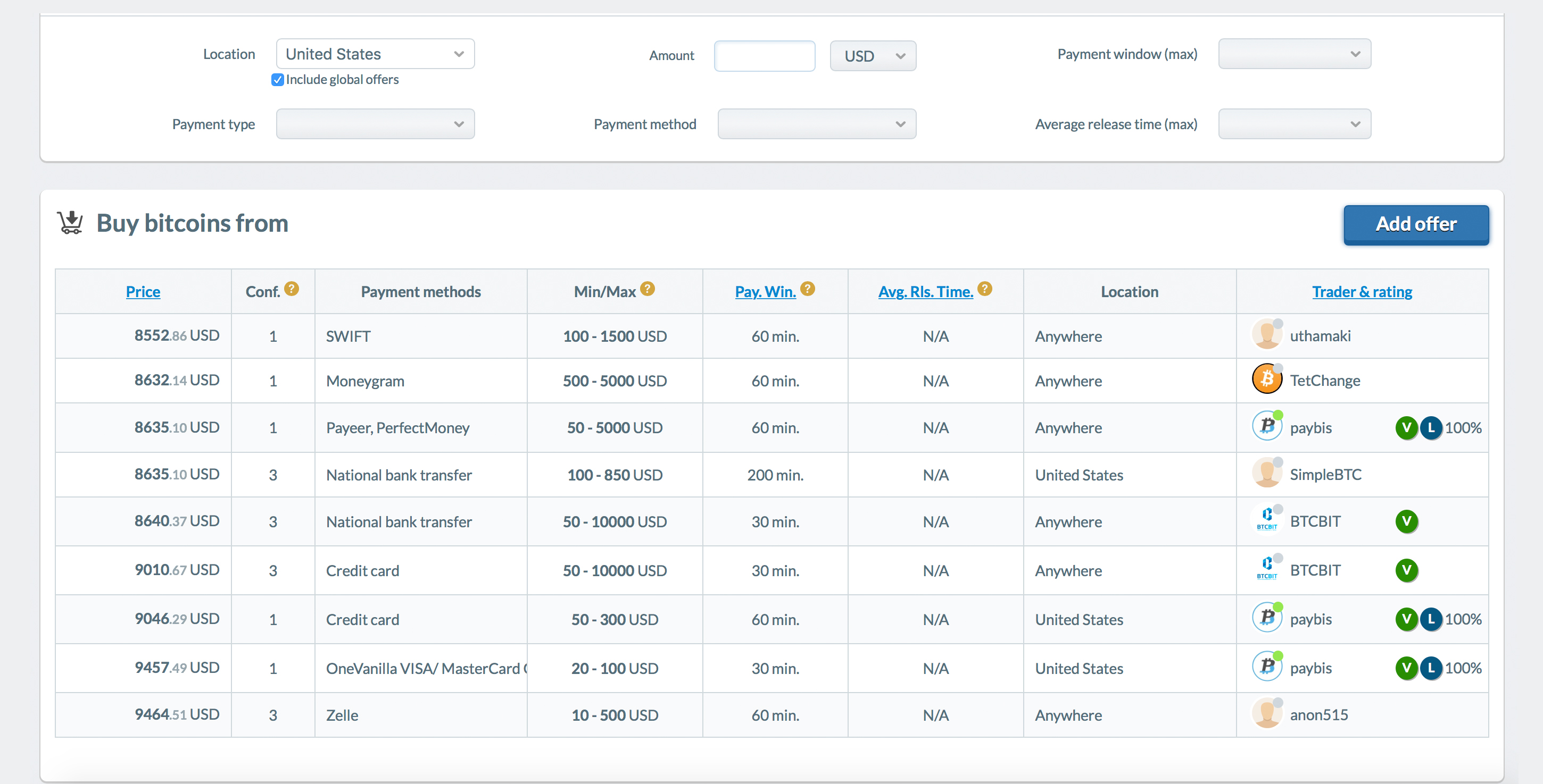 Hodl Hodl P2P Bitcoin exchange
