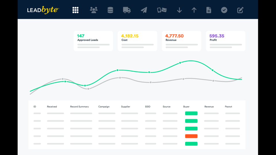 GoHighLevel marketplace - GHL integration - LeadByte