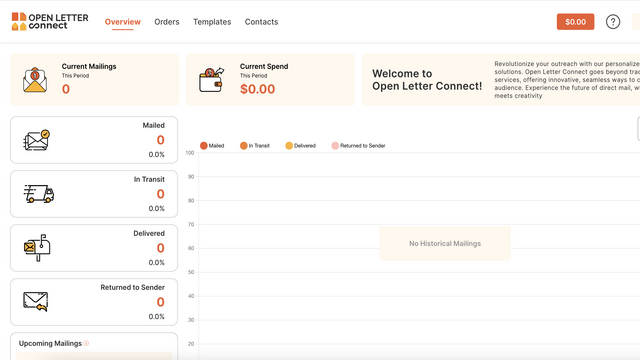 GoHighLevel marketplace - GHL integration - Open Letter Connect