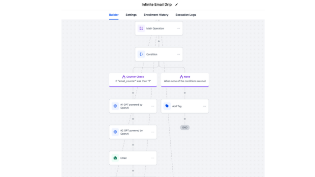 GoHighLevel marketplace - GHL integration - Infinite Drip Snapshot