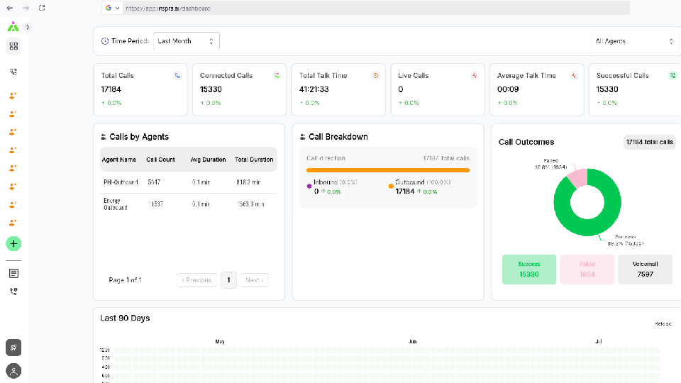 GoHighLevel marketplace - GHL integration - Inspra AI App