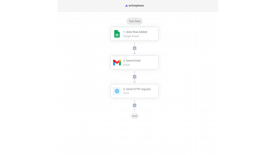 GoHighLevel marketplace - GHL integration - Activepieces