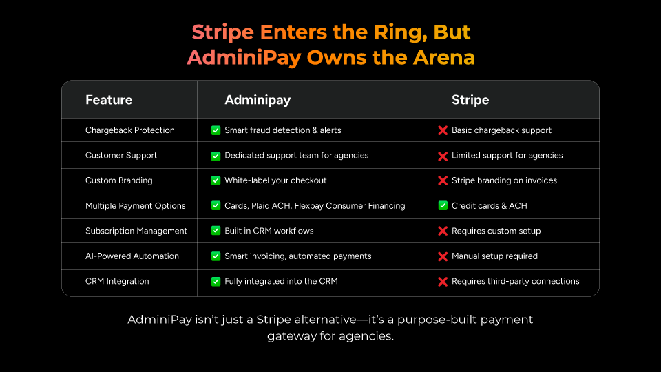 GoHighLevel marketplace - GHL integration - AdminiPay
