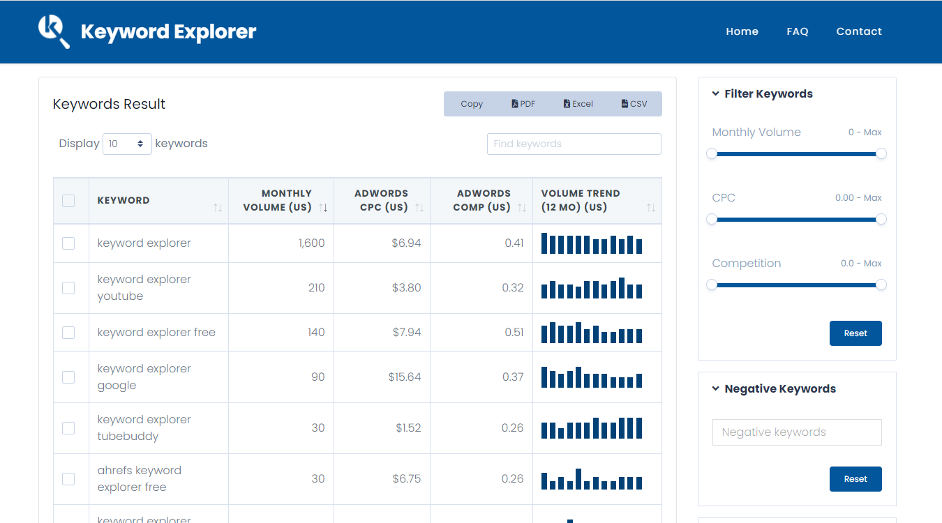 Keyword Explorer